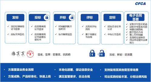 安全高效 CFCA协同签名产品助力电子招投标行业稳健发展